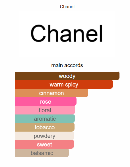 Chanel Egoiste Pour Homme EDT 100ml