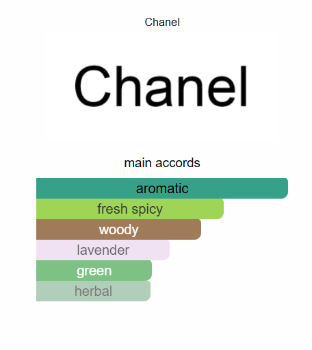 Chanel Egoiste Pour Homme PLATINUM EDT 100ml