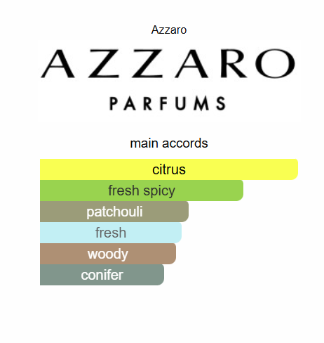 Azzaro Wanted TONIC EDT 100ml