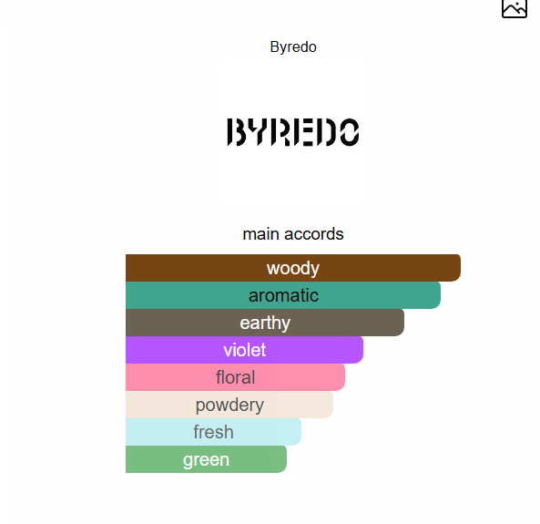 Byredo Bal D’Afrique EDP 100ml