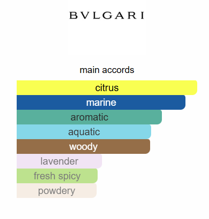 Bvlgari Aqva Pour Homme EDT 100ml