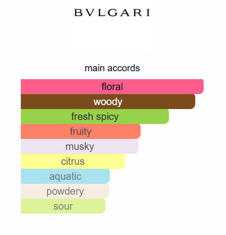 Bvlgari Omnia Coral EDT 65ml