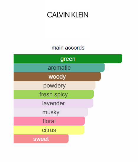 Calvin Klein CK Be EDT 100ml