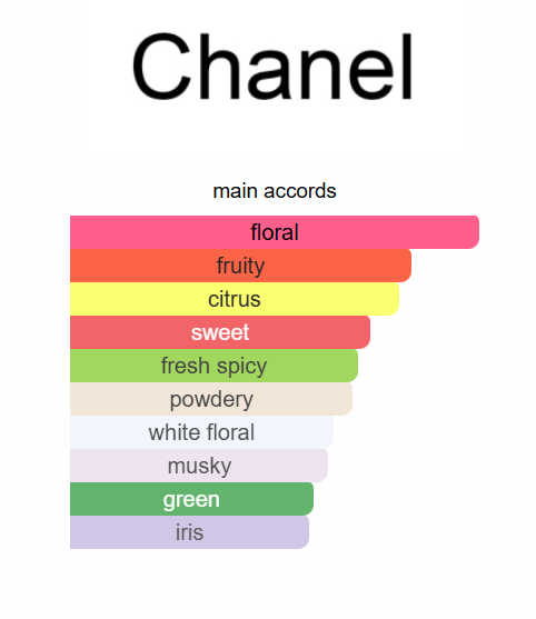 Chanel Chance Eau Tendre EDT 100ml