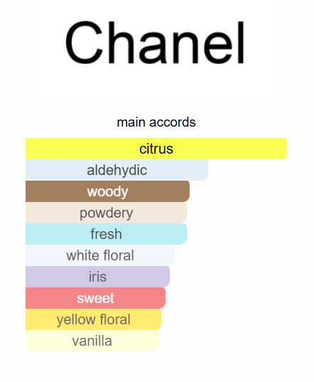 Chanel No.5 L'EAU EDT 100ml (Red)