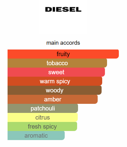 Diesel Only The Brave Tattoo EDT 125ml