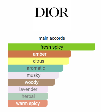 Dior Sauvage EDT 100ml