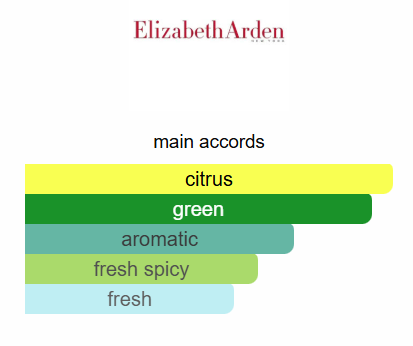 Elizabeth Arden Green Tea EDP 100ml