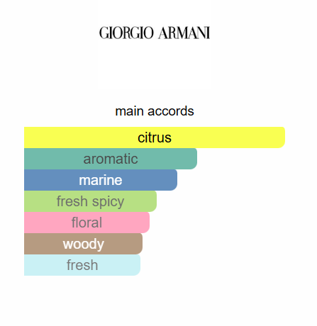 Giorgio Armani Acqua Di Gio EDT 100ml (Classic)