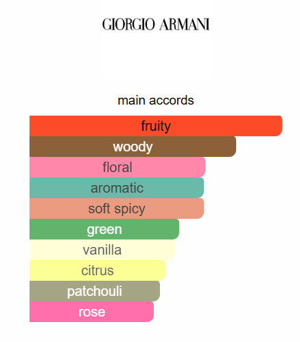 Giorgio Armani Si INTENSE EDP 100ml