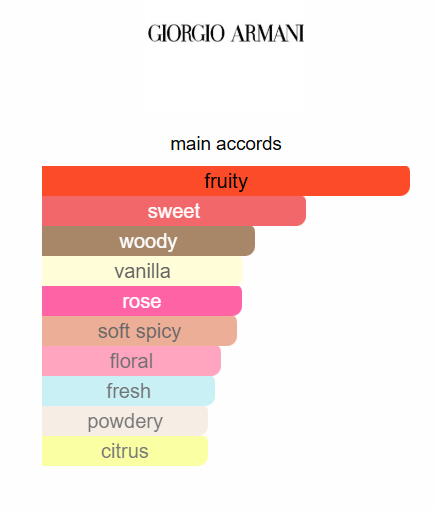 Giorgio Armani Si Passione EDP 100ml