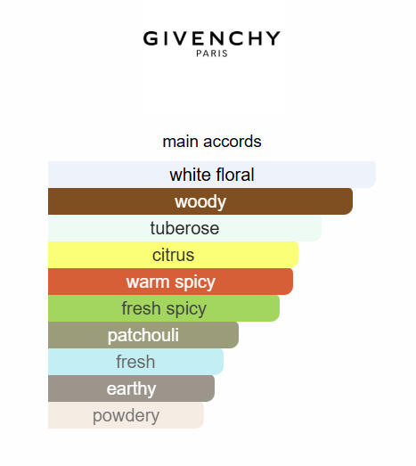 Givenchy L'INTERDIT Rouge EDP 80ml (Red)