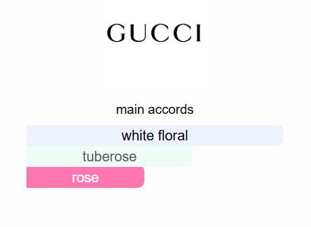 Gucci Bloom Ambrosia Di Fiori EDP Intense 100ml