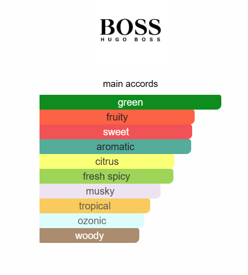 Hugo Boss Bottled Unlimited EDT 100ml