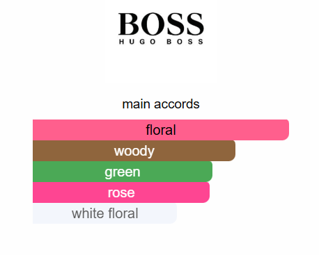 Hugo Boss MA VIE Pour Femme EDP 75ml