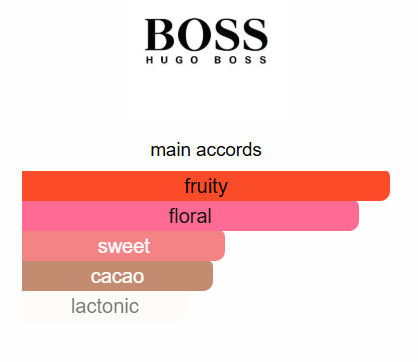 Hugo Boss The Scent EDP 100ml