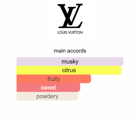 Louis Vuitton California Dream EDP 100ml