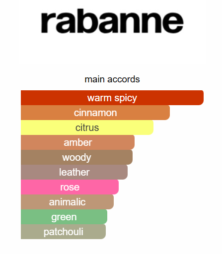 Paco Rabanne 1 Million EDT 100ml