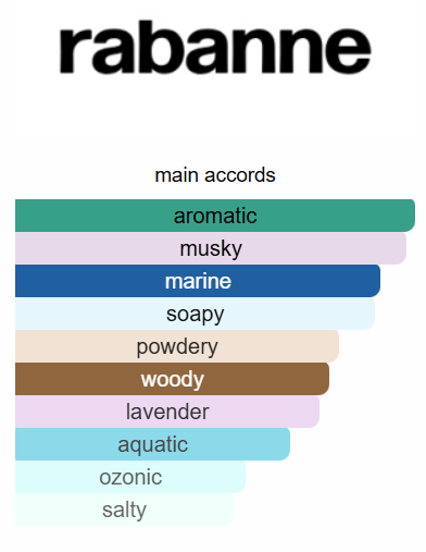 Paco Rabanne Invictus PARFUM 100ml (Blue)