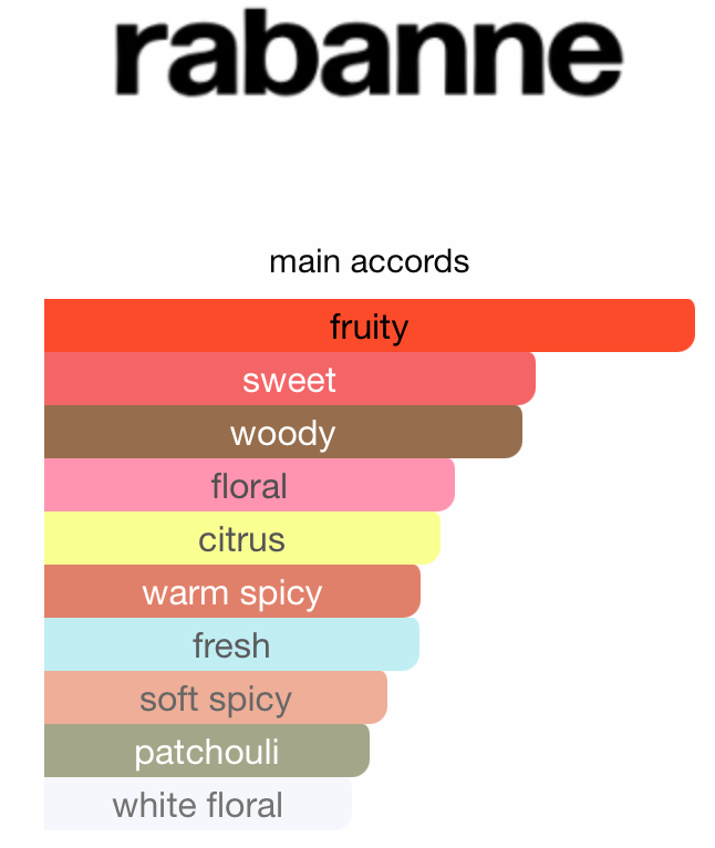 Paco Rabanne Lady Million EMPIRE EDP 80ml