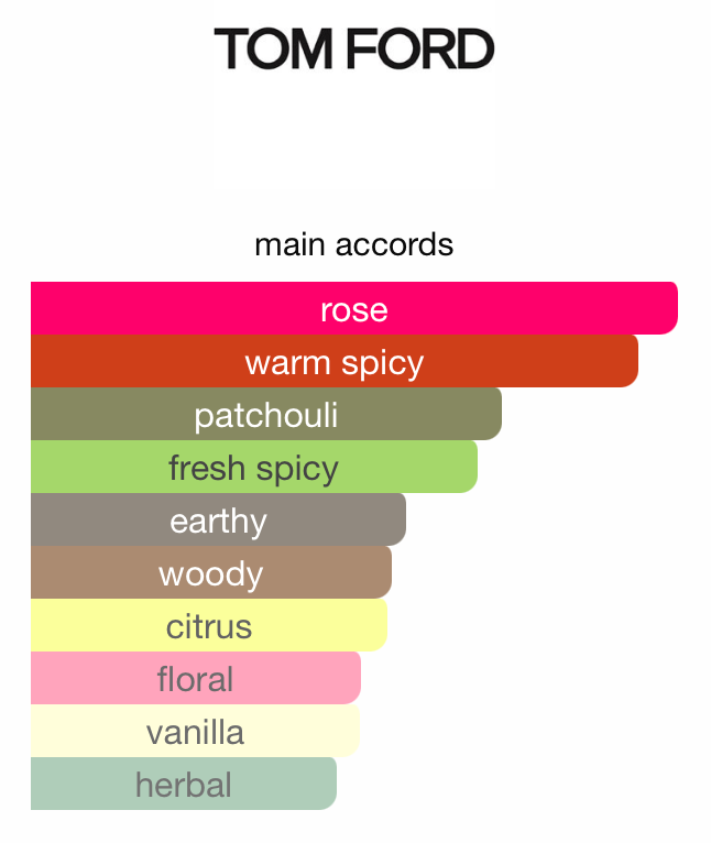 Tom Ford Rose Prick EDP 100ml