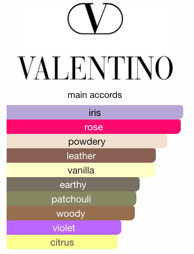 Valentino Donna EDP 100ml