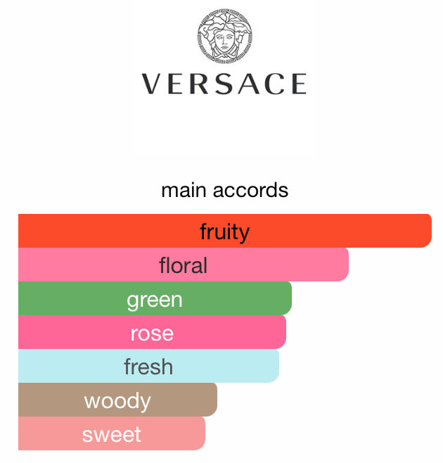 Versace Dylan Blue Pour Femme EDP 100ml