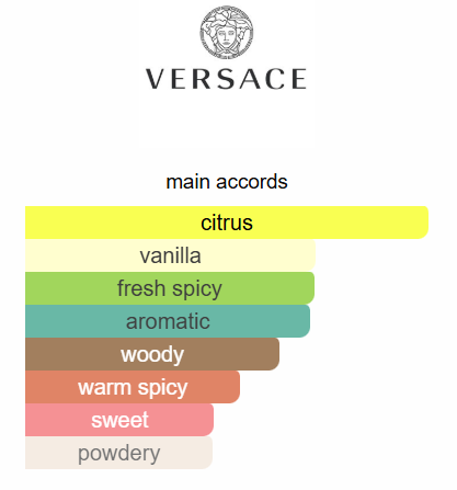 Versace Eros FLAME EDP 100ml