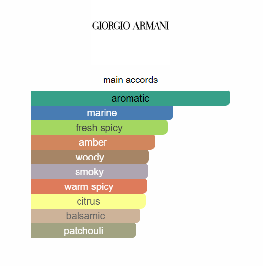 Giorgio Armani Acqua Di Gio PROFUMO EDP 125ml