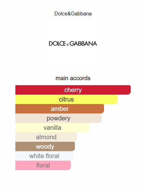 D&G 'Q' EDP Intense 100ml