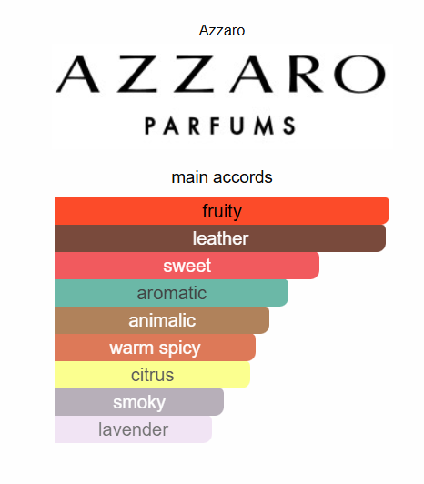 Azzaro Wanted FOREVER Elixir Parfum 100ml