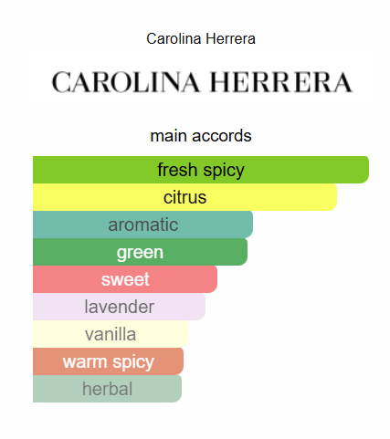 212 Vip Wins Limited Edition EDP 100ml