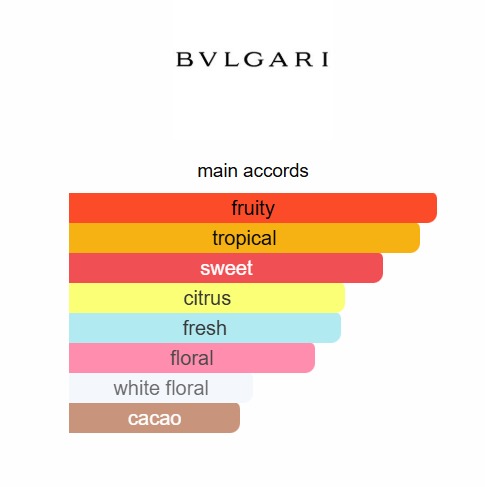 Bvlgari Omnia Paraiba EDT 65ml