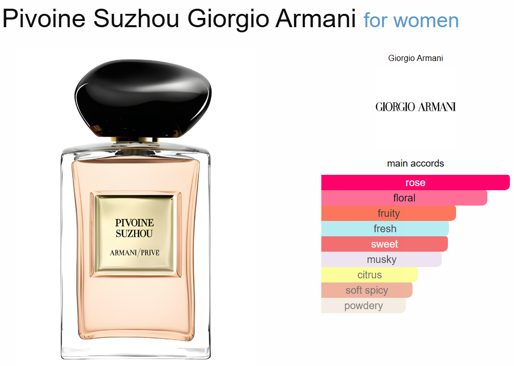 Armani Privè PIVOINE SUZHOU EDT 100ml
