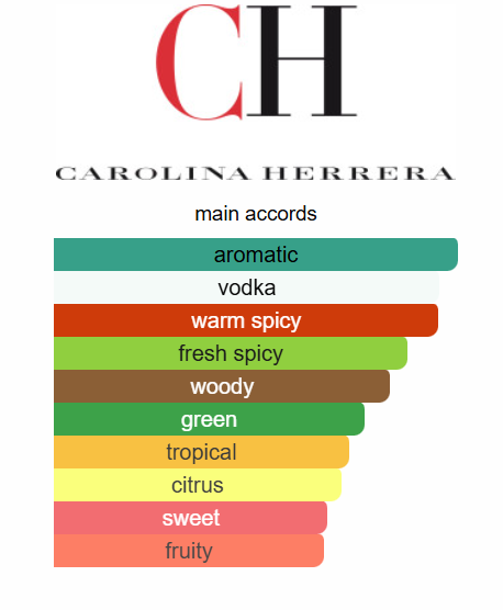 212 Vip Silver EDT 100ml