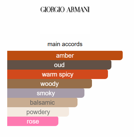 Armani Privé Oud Royal EDP 100ml