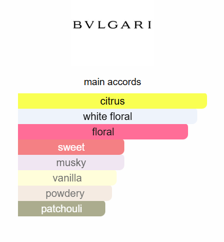 Bvlgari Splendida Magnolia Sensuel EDP 100ml