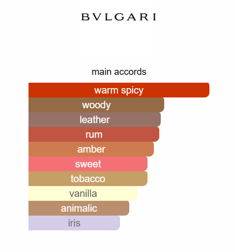 Mens   Bvlgari Man In Black EDP 100ml