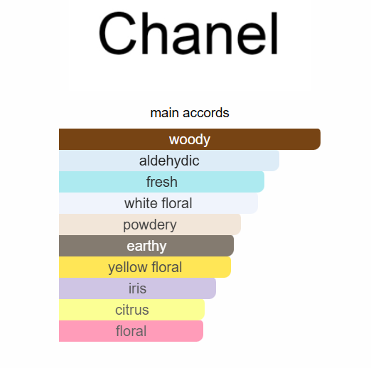 Chanel No.5 EDP 100ml