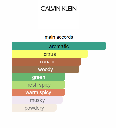 Mens   Ck In 2 U EDT 100ml