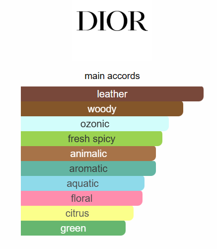 Dior Fahrenheit EDT 100ml