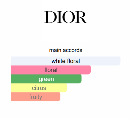 Dior J’adore Parfum D’eau EDP 100ml