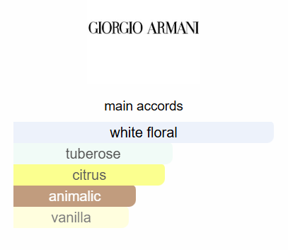 Giorgio Armani MY WAY EDP 90ml