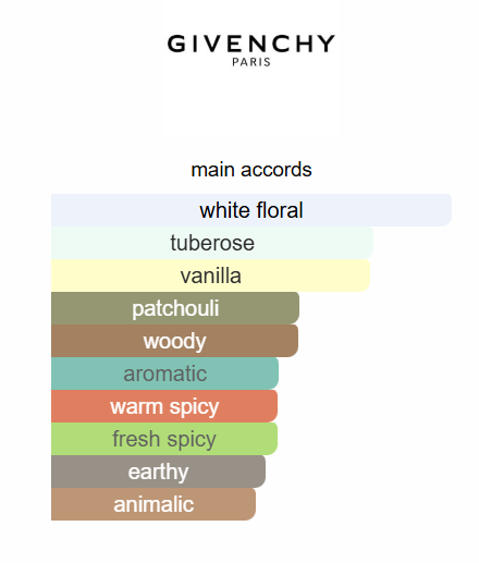 Givenchy L’interdit EDP Intense 80ml