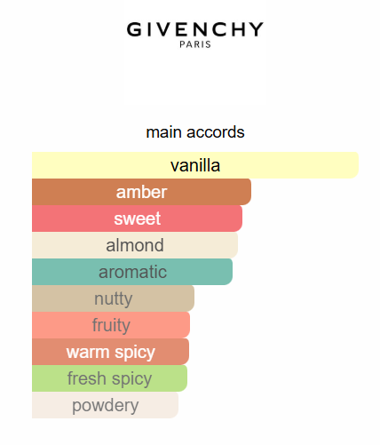 Givenchy Pi EDT 100ml