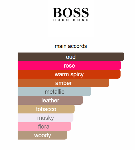Hugo Boss Oud Saffron EDP 100ml