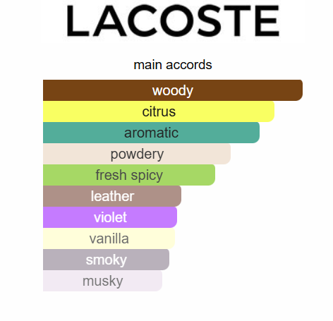 Lacoste Cool Play EDT 100ml (Blue)