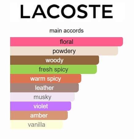 Lacoste Pour Femme EDP 90ml (Yellow Box)