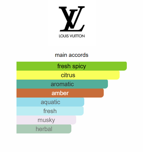 Louis Vuitton Limmensite EDP 100ml