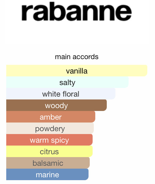 Paco Rabanne Olympea EDP 80ml